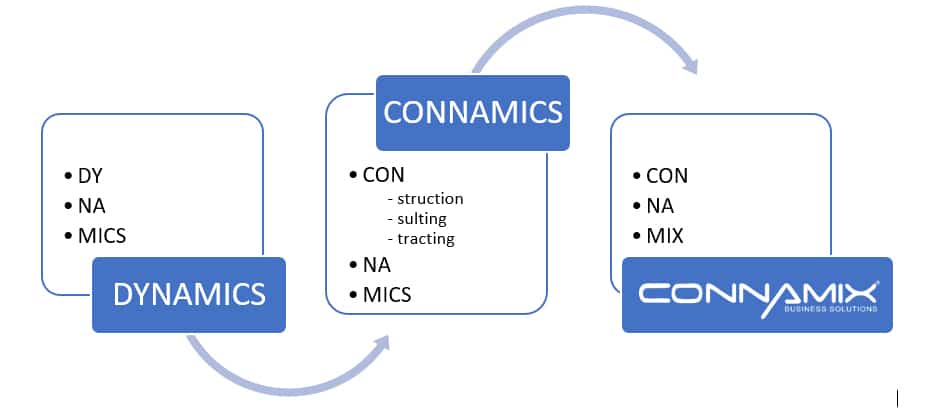 connamix dynamics