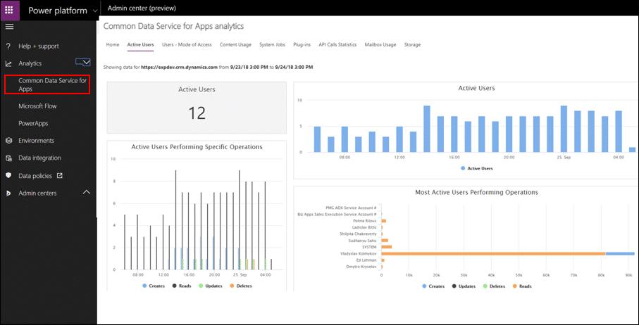 Analytics Microsoft Power Platform