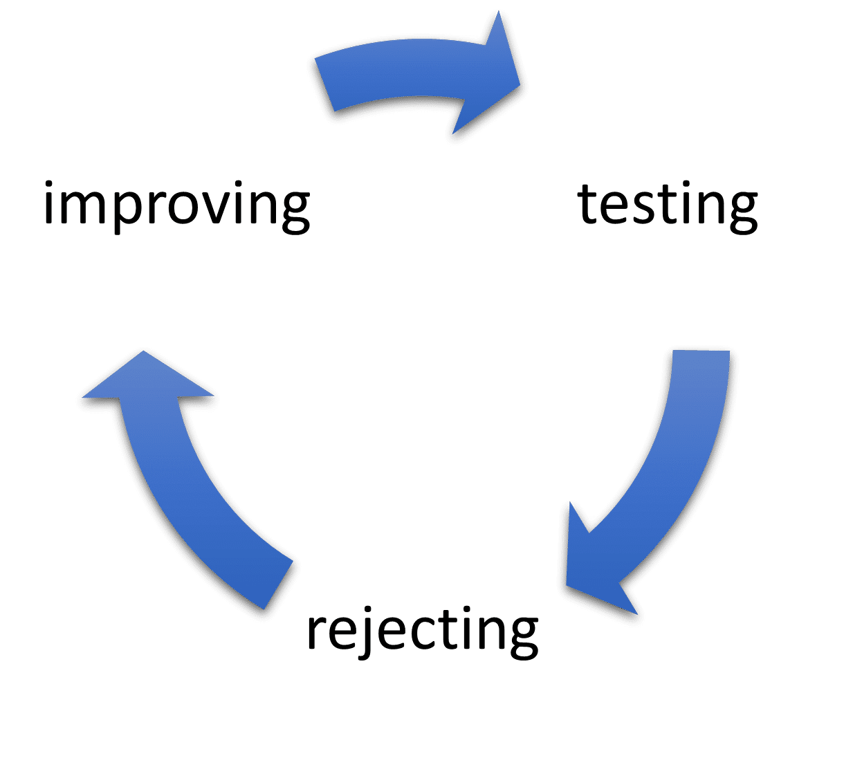 DevOps Agile Circle