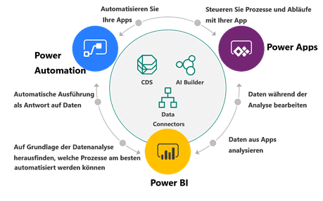 Microsoft Power Apps