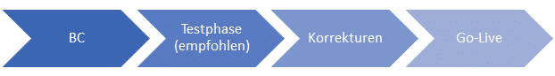 Bereitstellung Microsoft Dynamics 365 Business Central