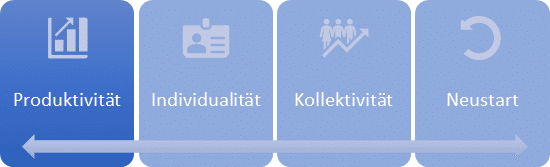 Digitalisierung und Produktivität