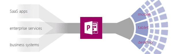 Microsoft Power Apps