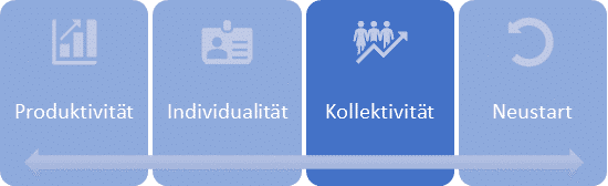 Digitalisierung Kollektivität
