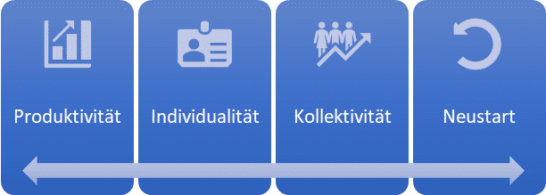 Digitalisierung 2.0