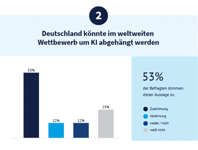 KI in Deutschland im Vergleich