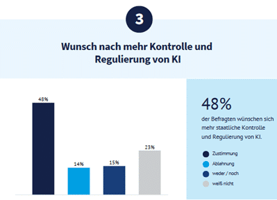 Regulierung von KI