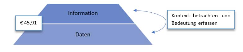Maschinelles Lernen Machine Learning Semantik