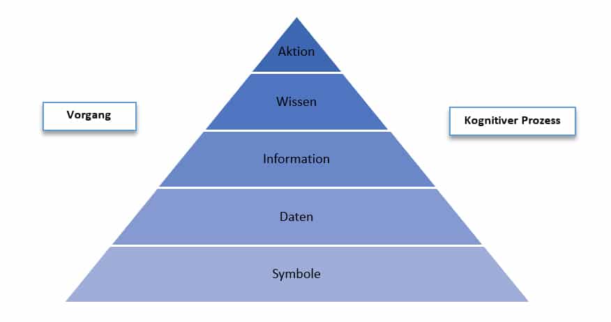 Maschinelles Lernen Machine Learning