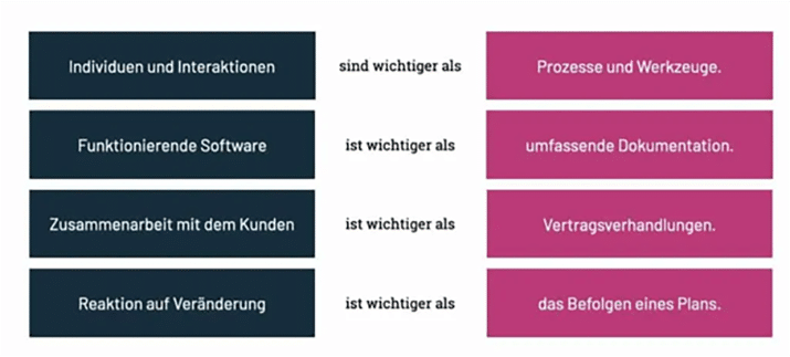 Agilität Leitsätze